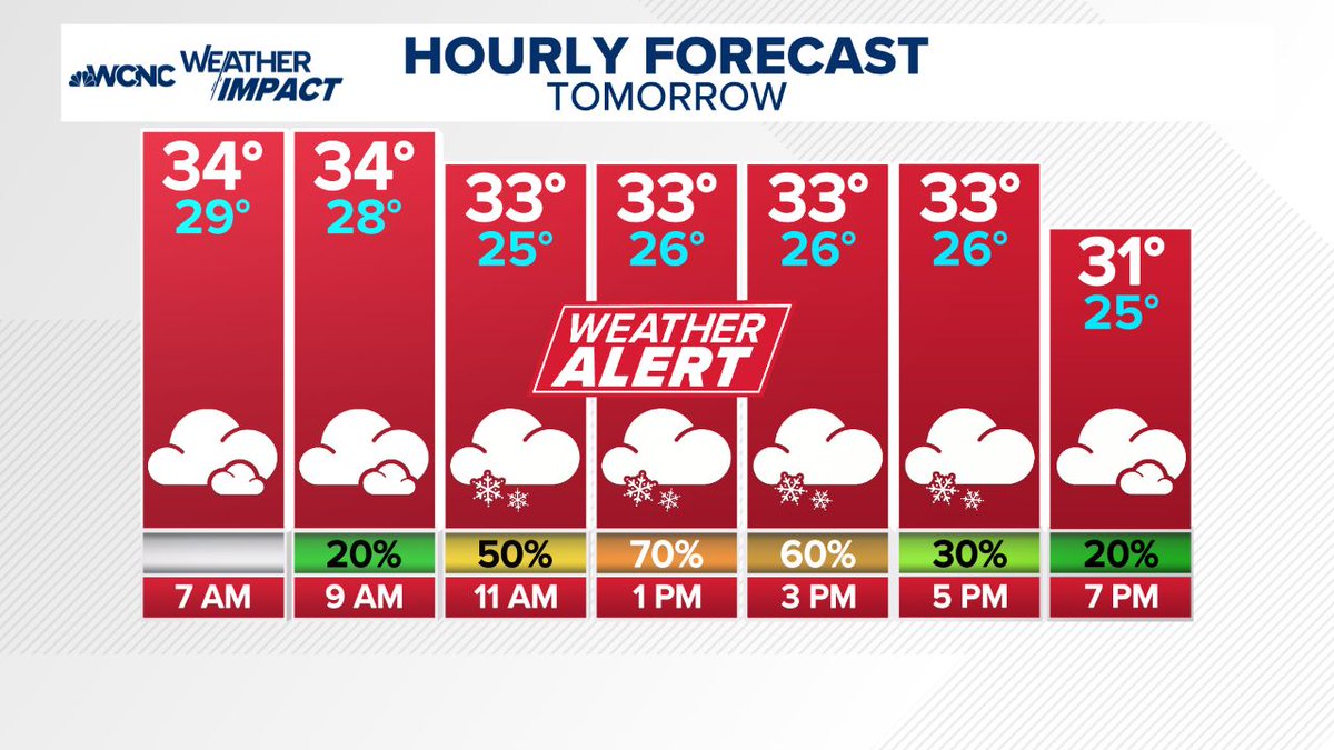 wxbrad's tweet image. Tomorrow, during the daylight hours, I expect mainly wet roads, thanks to brine/salt, daylight, and warm ground temps. Once the sun goes down after 6:10pm, roads could get slick with black ice and likely more snow showers early Thursday morning. To me, the worst travel will be…