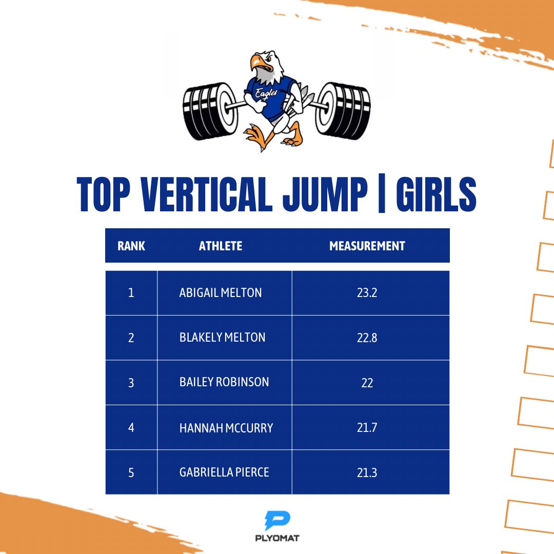 Top 5 Verticals from 2/18 ⬇️

Powered by: <a href="/Plyomat/">Plyomat</a>