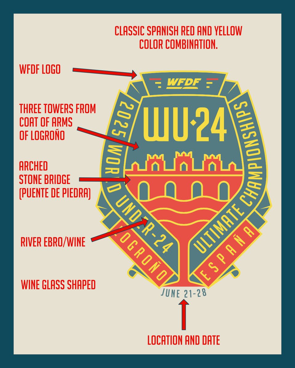 Designing a logo for a world championship goes through many iterations.
Our friends at <a href="/vcultimate/">VC Ultimate</a> did a brilliant job with this one, so we wanted to make a little explainer post about it.
.
.
#2025wu24
#wu24
#wfdf
#worldflyingdisc
#wfdfevents
#RoadToLogrono