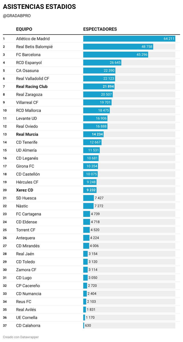 GRADA B pro tweet media