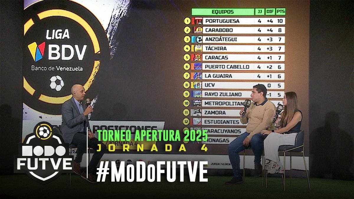 Liga Banco de Venezuela (@ligafutve) on Twitter photo 😍 • ¡Recarga de fútbol! 
⚽ • #MoDoFUTVE te trae toda la emoción de la <a href="/LigaFUTVE/">Liga Banco de Venezuela</a> en un solo programa
😎 • Conéctate ya: youtu.be/tPRwS4rCkI8 😍 • ¡Recarga de fútbol! 
⚽ • #MoDoFUTVE te trae toda la emoción de la <a href="/LigaFUTVE/">Liga Banco de Venezuela</a> en un solo programa
😎 • Conéctate ya: youtu.be/tPRwS4rCkI8