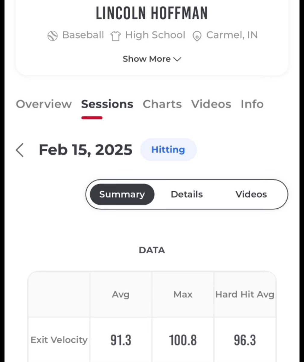 Lincoln Hoffman (@lincolnhoffman_) on Twitter photo Recent Rapsodo testing with <a href="/GSP_Hitting/">GSP Hitting</a>. Becoming more consistent with my rounds while still improving on power. Recent Rapsodo testing with <a href="/GSP_Hitting/">GSP Hitting</a>. Becoming more consistent with my rounds while still improving on power.