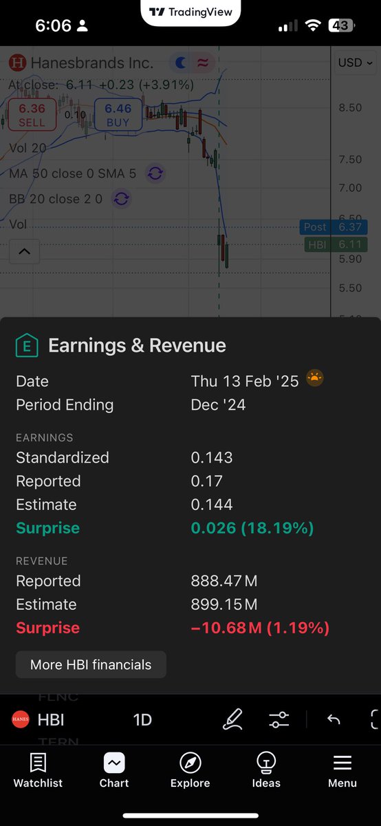 FormFore's tweet image. 🚨 BREAKING: NEW INSIDER BUY 🚨

Robert Moran, a director at $HBI, has reported a ~$450K purchase, increasing his stake by 52.89%.

The buys are in spite of a recent ~20% price decline as CEO Steve Bratspies announced his departure and $HBI missed analyst revenue targets.