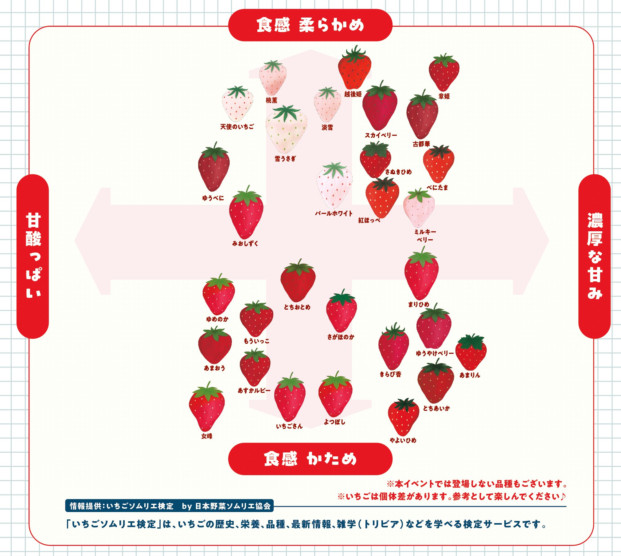 桜苺様セレクトページ ヨコハマストロベリーフェスティバル 2025」横浜赤レンガ倉庫で