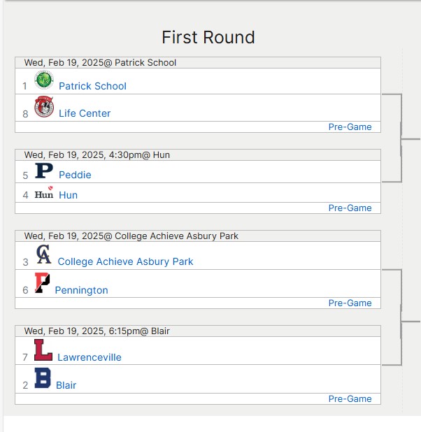 National Prep Program Computer Rankings (@neprephoopspoll) on Twitter photo National Top 100 laden tournament
2025 New Jersey Prep Open
#11 <a href="/BlairAcademyMBB/">Blair Academy (NJ) Men’s Basketball</a>
#105 <a href="/TPSBasketball/">Pennington Boys Basketball</a>
#56 <a href="/CAAsburyKnights/">College Achieve Hoops</a>
#89 <a href="/PeddieHoops/">Peddie Basketball</a>
highschoolsports.nj.com/boysbasketball… National Top 100 laden tournament
2025 New Jersey Prep Open
#11 <a href="/BlairAcademyMBB/">Blair Academy (NJ) Men’s Basketball</a>
#105 <a href="/TPSBasketball/">Pennington Boys Basketball</a>
#56 <a href="/CAAsburyKnights/">College Achieve Hoops</a>
#89 <a href="/PeddieHoops/">Peddie Basketball</a>
highschoolsports.nj.com/boysbasketball…