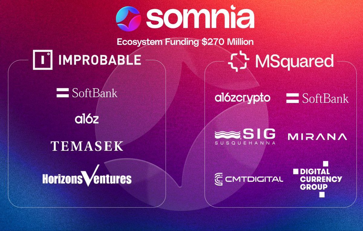 KIKOKIKI2003's tweet photo. Wow Update somnia📌
Now somnia gets raised by $270M🎉🥳
Come on, hurry up, don't miss it🔥🔥
Steps Join :
1️⃣ https://t.co/IBJB7skvUh
2️⃣ Connect wallet
3️⃣ Completed task
4️⃣ Claim STT, send STT, Borrow, add LQ
5️⃣ Done
#Somnia #somniadevnet https://t.co/nXmRwiz5RR