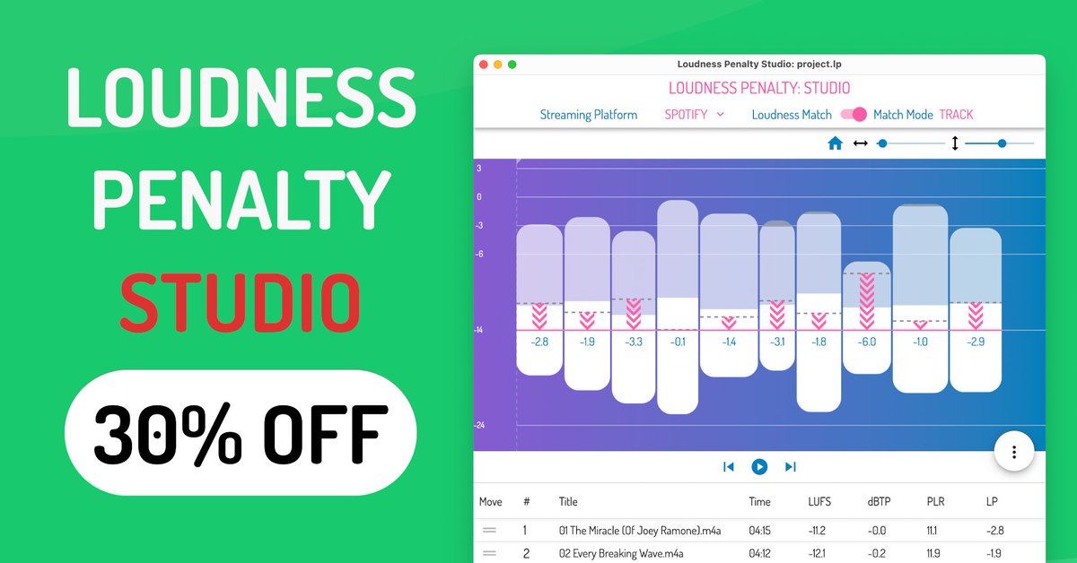 Instantly see how your music stacks up to commercial reference tracks, and how loudness normalization affects the level of your music on Spotify, YouTube, Apple Music and other streaming services. meterplugs.com/loudness-penal…