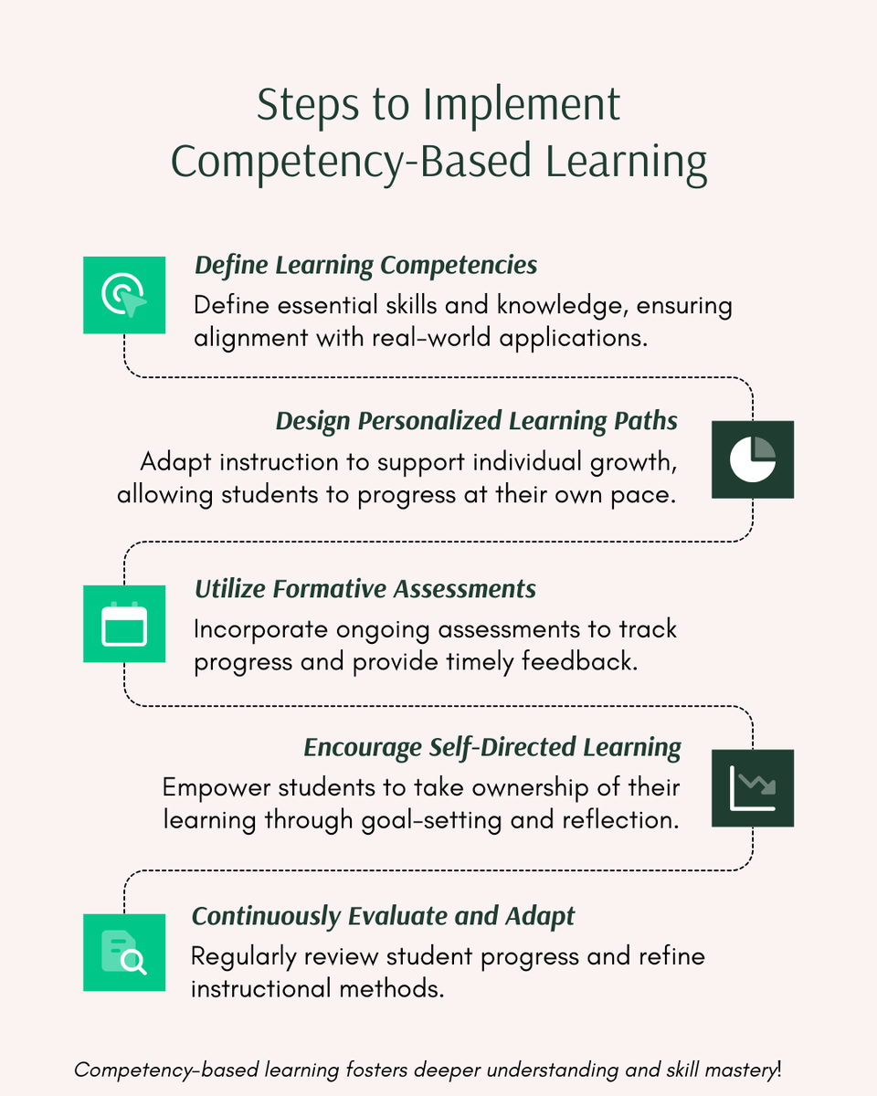 By shifting from traditional grading to skill mastery, we create personalized learning paths that support student growth at their own pace. 🎯💡 How can educators implement this approach in their classrooms? Drop your thoughts below! ⬇️ <a href="/katiemartinedu/">Katie Martin</a>