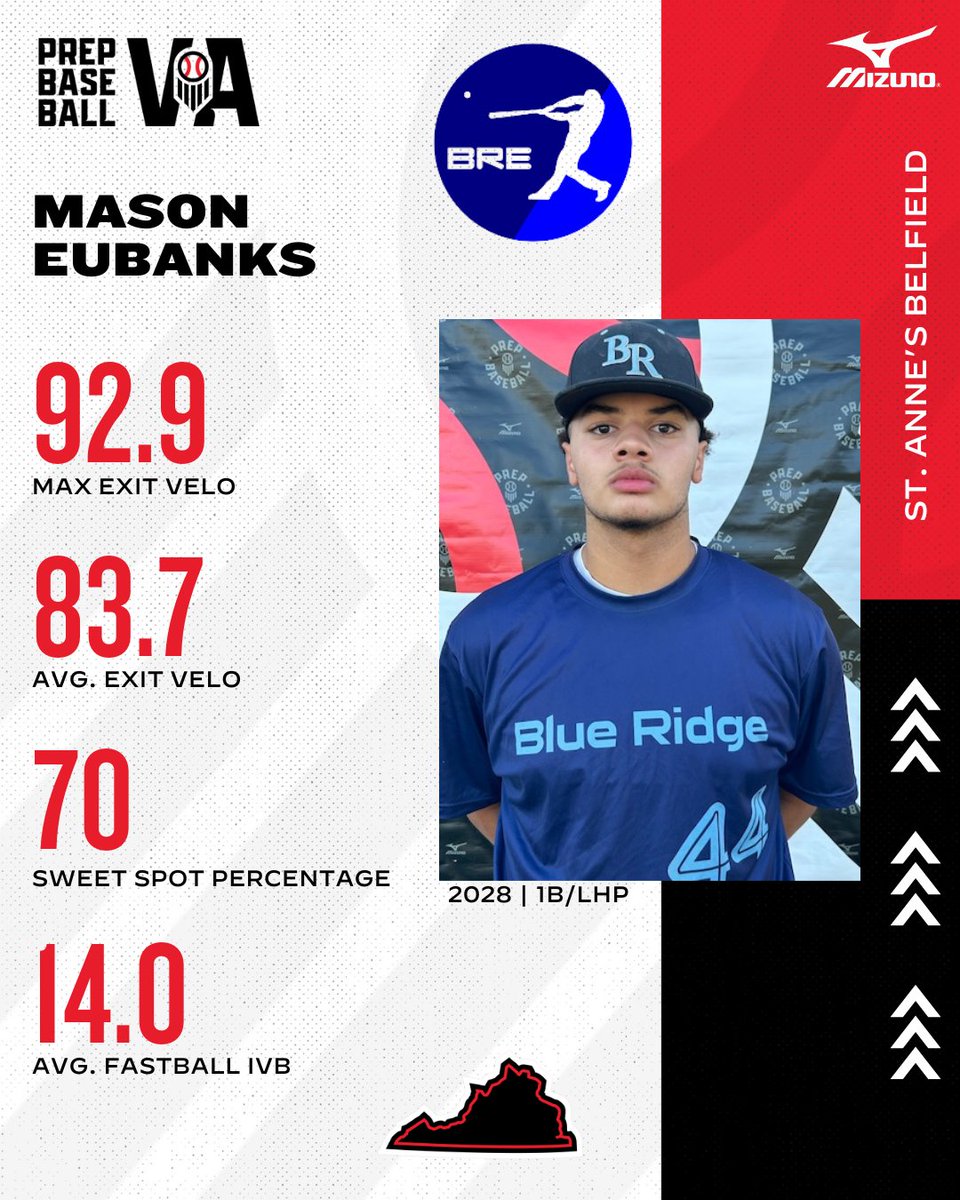🔦 VA/DC Scout Day Spotlights: Blue Ridge Elite 🔦

Scout Day Story ➡️ loom.ly/x2Nvn8k

Full Event Release ➡️ loom.ly/dKjJB4U

Eubanks's Full Profile ➡️ loom.ly/7LcNqWA

<a href="/BREbaseball/">BRE_Baseball</a>

#VAScoutDay #BeSeen