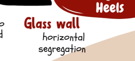 S_scoops's tweet image. #Glasswalls are a metaphor for horizontal #barriers that prevent employees from moving between different areas of a company or organization. It&apos;s a form of discrimination that most organizations are working towards avoiding, but there is a long way to go! 

#visualmusing