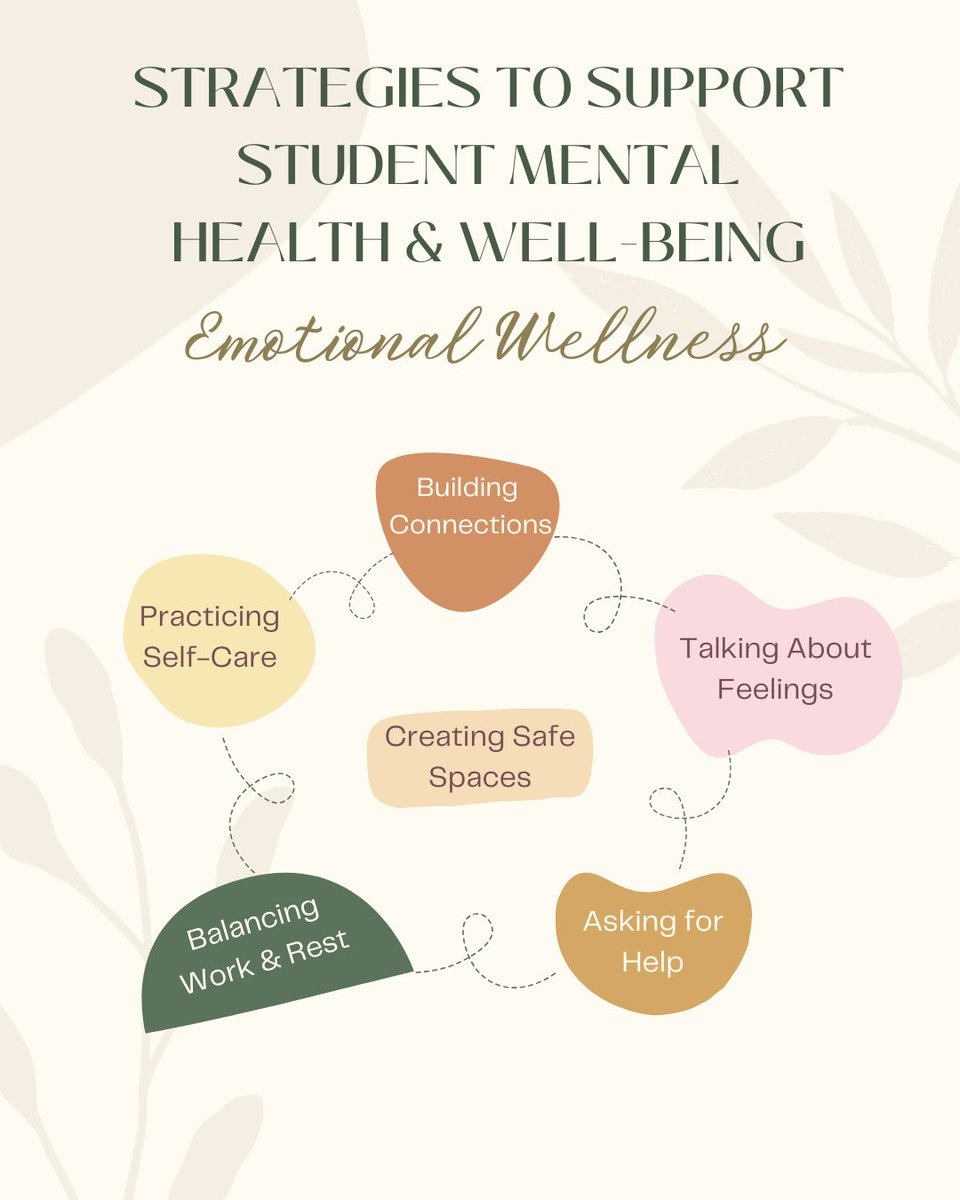 💡 Supporting student mental health &amp; well-being is essential for academic success! 🧠✨ Educators can foster a positive learning environment by encouraging self-care, open conversations, and work-life balance. What strategies do you use? Drop them below! 👇 #MUEdD