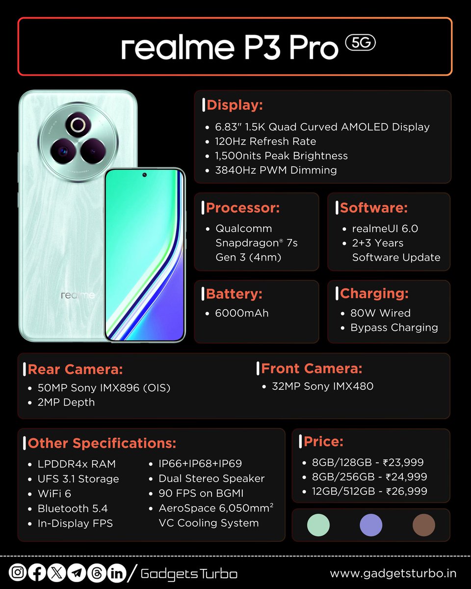 GadgetsTurbo's tweet image. realme P3 5G series Smartphones Launched in India ✅
• realme P3 Pro 5G 
• realme P3x 5G

#realme #GadgetsTurbo #News