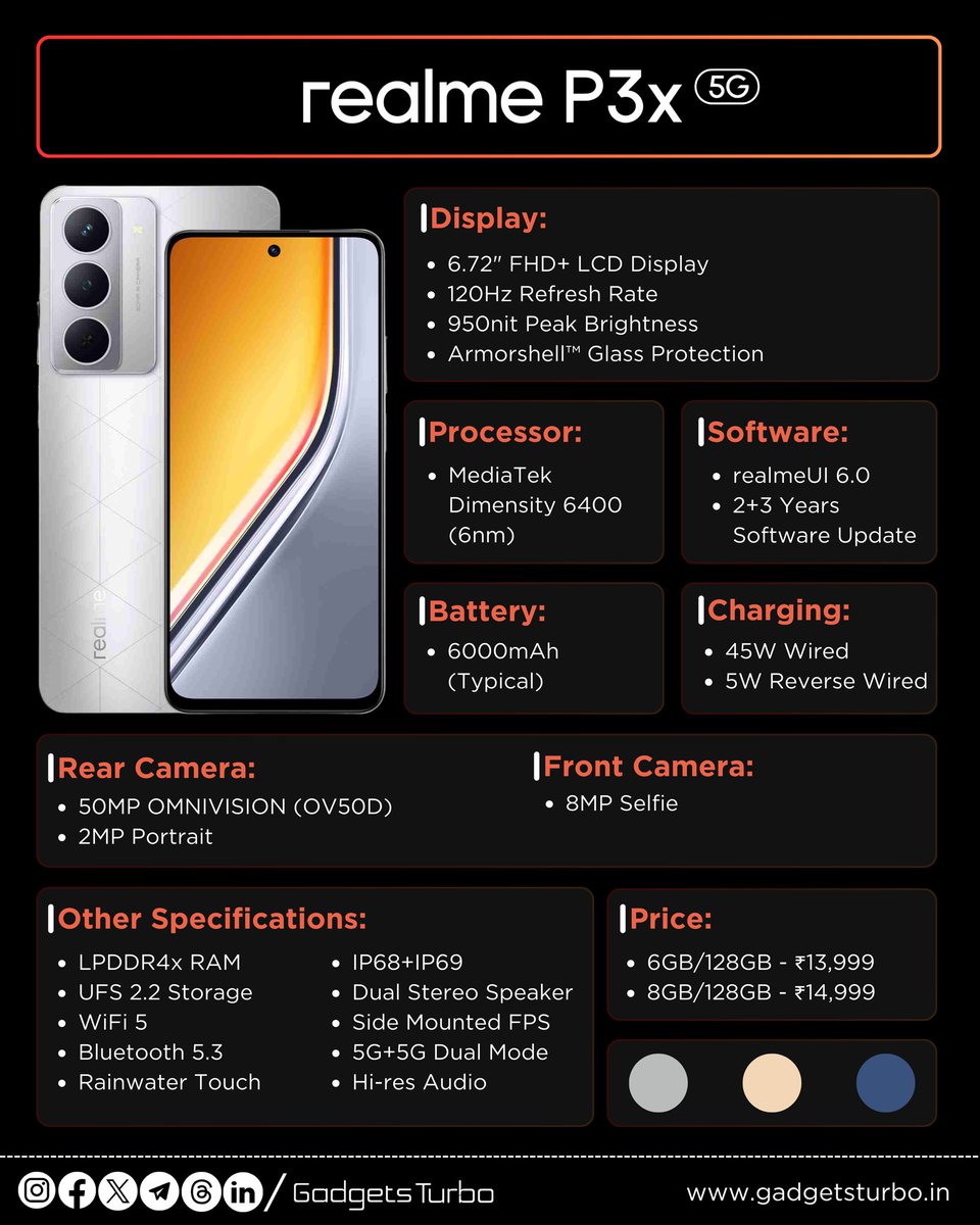 GadgetsTurbo's tweet image. realme P3 5G series Smartphones Launched in India ✅
• realme P3 Pro 5G 
• realme P3x 5G

#realme #GadgetsTurbo #News
