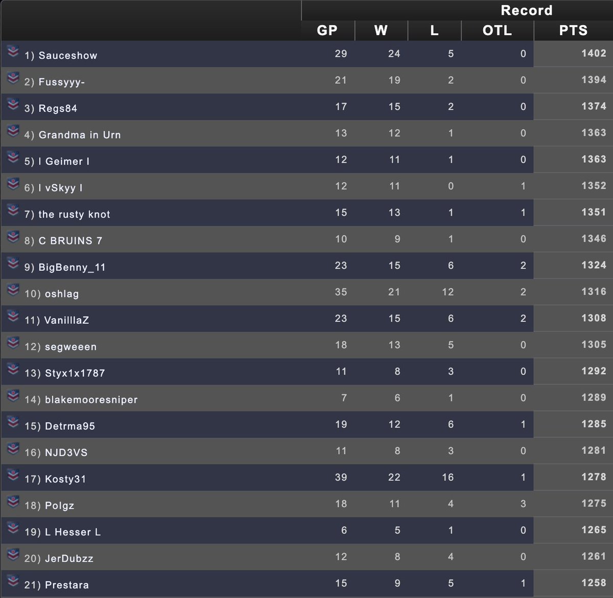 One last night to qualify for the playoffs! 😤

Who do you think's making it to the finals of the <a href="/RuoffMortgage/">Ruoff Mortgage</a> Winter Cup?! 

<a href="/leaguegaming/">Leaguegaming</a> | #CBJ