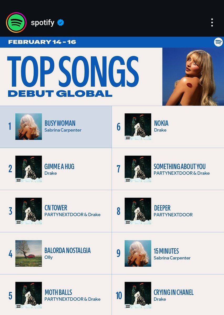 MusicTvOfficial's tweet photo. #BalordaNostalgia di @olly_nclusive alla pozione #4 della Top Songs Debut Global (14-16 febbraio) di @Spotify https://t.co/41DWMijPrS