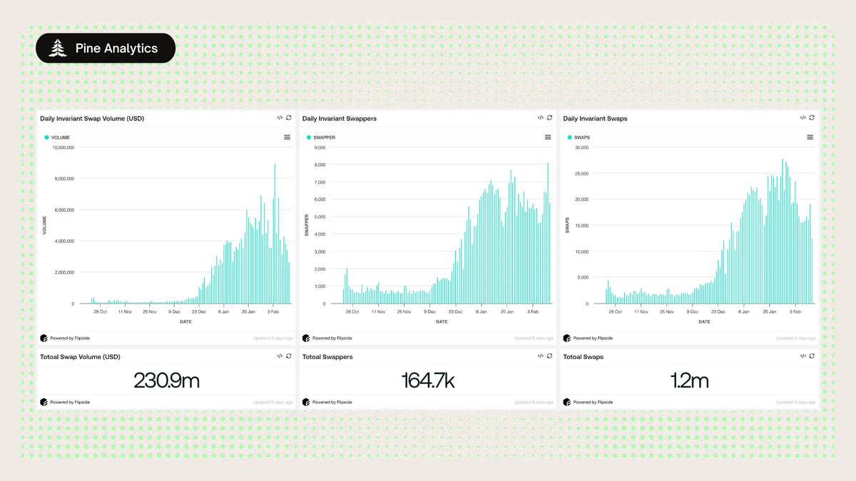 Pine Analytics tweet media