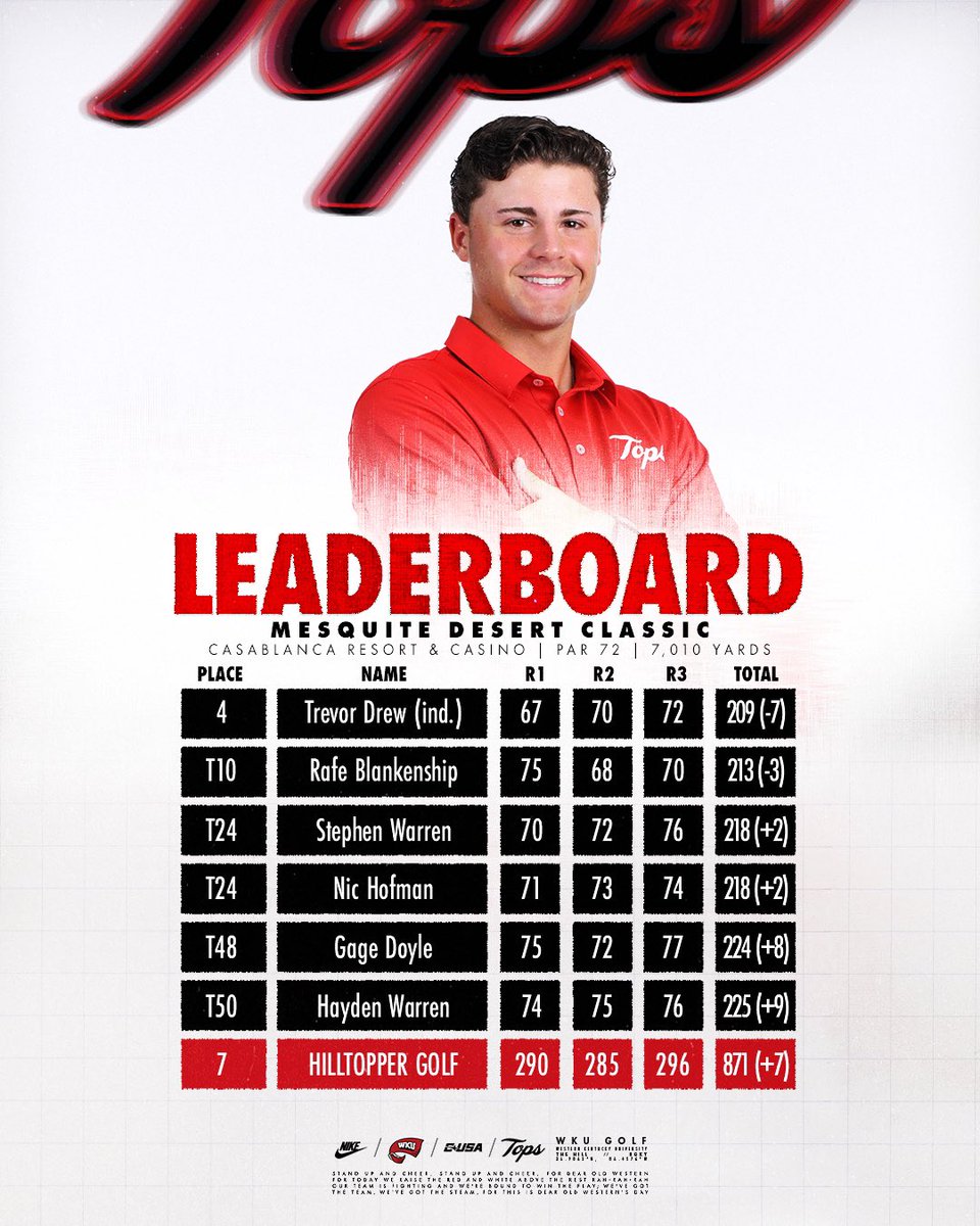 WKU Hilltopper Golf tweet media