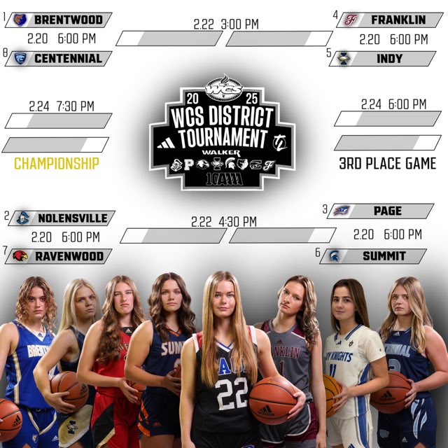 wcsPHSathletics's tweet photo. Excited to host the District 10AAAA Tournament at Page High School.  Quarterfinals are hosted at the top seed’s gym.  Semis and Finals will be at Page.  Good luck to all of our 10AAAA teams! @wcsCOAthletics 

Bracket Graphics: Cole Graham (PHS Sports Marketing) https://t.co/XBmqFNEIl4