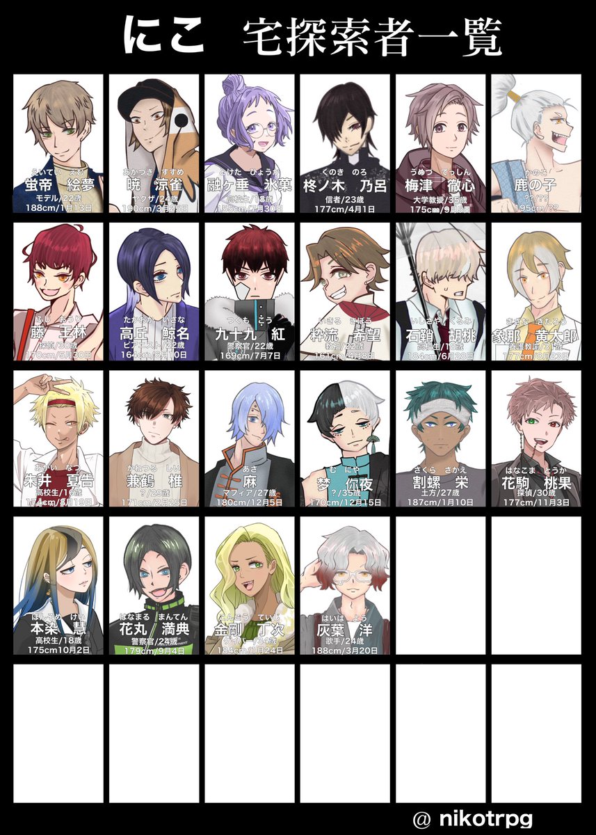 nikotrpg's tweet photo. にこ探索者一覧 https://t.co/yubbtDvXOz