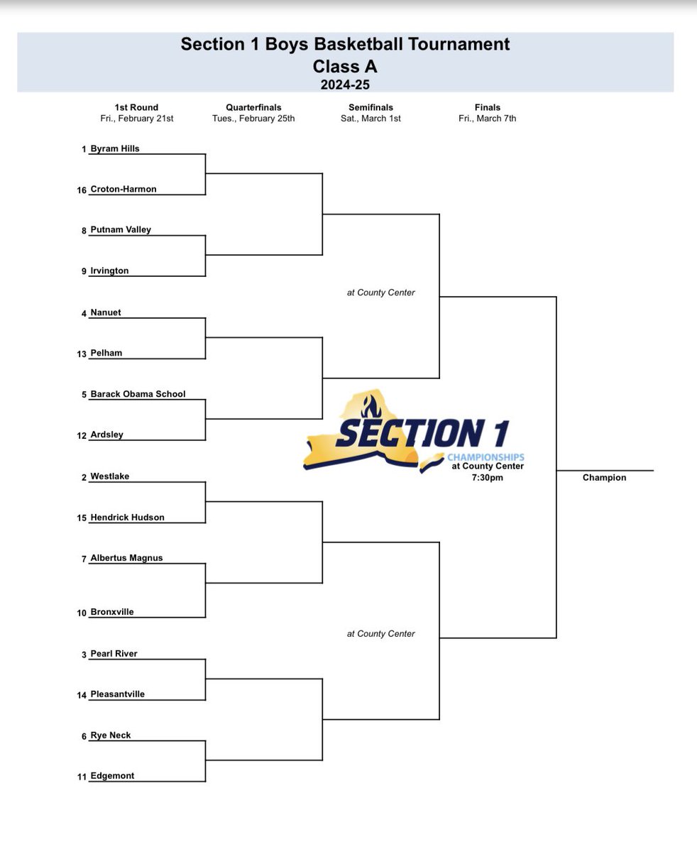 Croton-Harmon Tigers Boys’ Basketball (@chhstigersbball) on Twitter photo Humbled in our first season up in Class A to earn a bid in the Section 1 Class A Tournament. Your 🐅s are the #16 seed traveling to defending Champion 🏆 and #1 overall seed Byram Hills <a href="/ByramBasketball/">BHBasketball</a> this Friday 5:00pm <a href="/CrotonAthletics/">CHUFSD Athletics, PE, and Health</a> Humbled in our first season up in Class A to earn a bid in the Section 1 Class A Tournament. Your 🐅s are the #16 seed traveling to defending Champion 🏆 and #1 overall seed Byram Hills <a href="/ByramBasketball/">BHBasketball</a> this Friday 5:00pm <a href="/CrotonAthletics/">CHUFSD Athletics, PE, and Health</a>