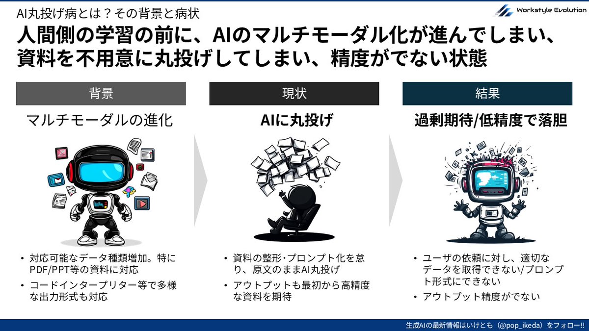 pop_ikeda's tweet photo. 📊 「AI丸投げ病」に注意！

みなさん、最近こんな経験ありませんか？
「ChatGPTにPDF資料を投げれば、何とかしてくれる」
「とりあえずパワポを読み込ませてみよう」

マルチモーダル化が進み、ファイルに対応する中で、こうしたい気持ちめちゃくちわかります！
が、これが大きな問題を引き起こしていることに気づきました...。

🔍 背景：AIのマルチモーダル化
・多様なデータを処理可能に
・PDF、PPT、画像など、様々な形式に対応
・コードインタープリターで柔軟な出力形式を実現

　↓
　
😓 現状：安易な「AI丸投げ」の蔓延
・資料の整形やプロンプト化を完全スキップ
・「AIが何とかしてくれる」とファイル丸投げ
・準備や前処理を省略した状態での投入が常態化

　↓

💡 直面している課題
・期待する精度が出ないケースが多発
・出力結果の品質にバラツキが発生

AIをしっかる活用するためには、
✅ 目的に応じた適切なデータ整形
✅ 明確なプロンプト設計
✅ 出力結果の適切な評価

が重要です！

人間の理解力が高まる前に、AI側が進化しすぎた結果起こってしまっている「AI丸投げ病」、気をつけましょう！