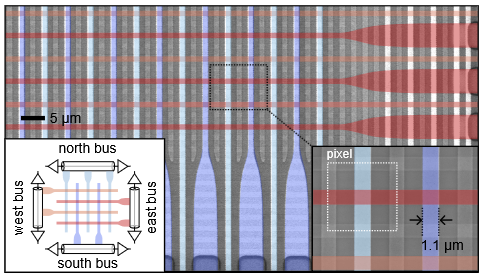The world's most sensitive camera is made of superconductors and can measure single photons of (almost) any wavelength.

The way this thing works is extremely clever