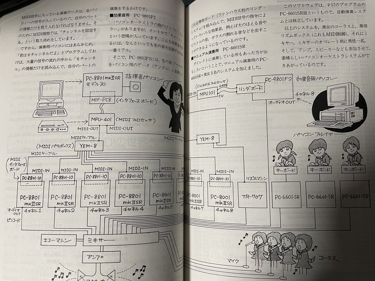 00garo's tweet photo. PC88で　パソコンオーケストラが出来る　とか⁉︎
夢見たいな　やってみたいような　すごい記事！

#pc8801 https://t.co/SxrSbzyvUO