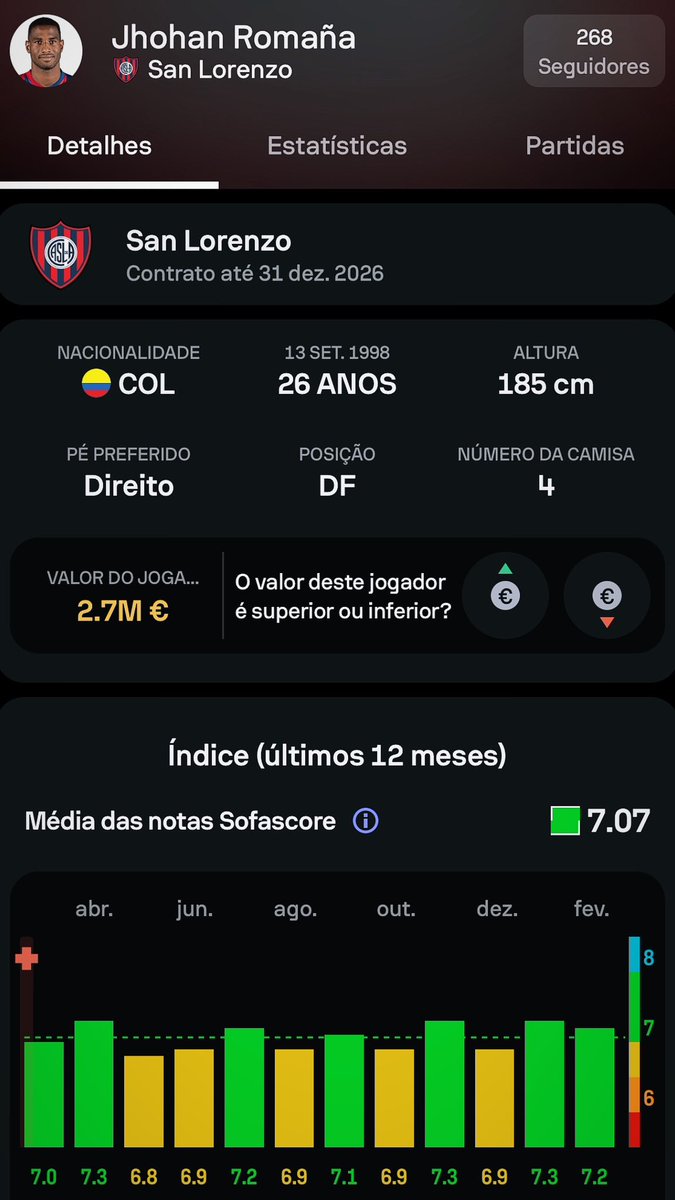 🚨Grêmio 🇧🇷 estaria interessado 👀 no zagueiro Jhohan Romaña 🇨🇴, do San Lorenzo 🇦🇷.

Porém, o clube argentino quer a permanência do defensor até o meio da temporada.

🗞️ <a href="/SanLorePrimero/">San Lorenzo Primero</a>

Eaí, Aprovam a Contratação Dele?