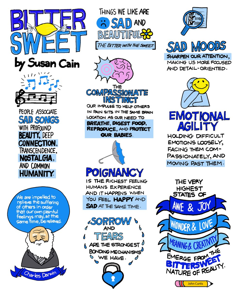 Check out my sketchnotes summary of "Bittersweet" by Susan Cain.