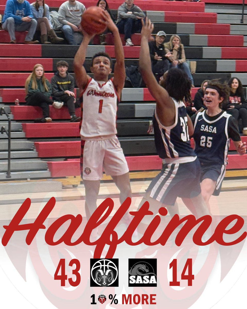RamsBoysBball's tweet photo. Fast & Furious
@Jcbeardsley 16 PTS / 4 STL / 3 AST
@Jaydenfosho 12 PTS / 2 STL / 71.4% FG%
Jamari Dailey 6 PTS / 3 REB / 2 AST
🐏🏀 | #TenPercent https://t.co/2f6BeRtvbG