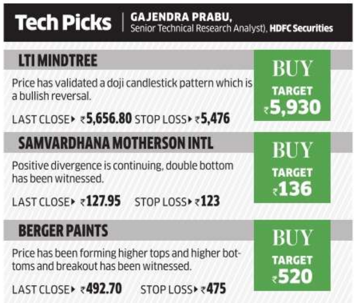 MitulBhavsar9's tweet photo. ▌STOCKS TO WATCH

#LTIMindtree #MothersonInternational
#BergerPaints #GajendraPrabhu #HDFCSec
#HDFC #HDFCSecurities https://t.co/VQXosht5qi