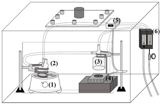 Physics_MDPI's tweet photo. Al-Doped ZnO Thin Films with 80% Average Transmittance and 32 Ohms per Square Sheet Resistance: A Genuine Alternative to Commercial High-Performance Indium Tin Oxide
https://t.co/NLI0cqPTct
#Al-doped #ZnO #alternative #commercial #TCOs #ultrasonic #spray #pyrolysis #transparent https://t.co/Db4KZZeOLA