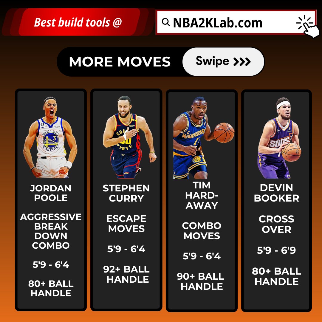 NBA2KLab tweet media