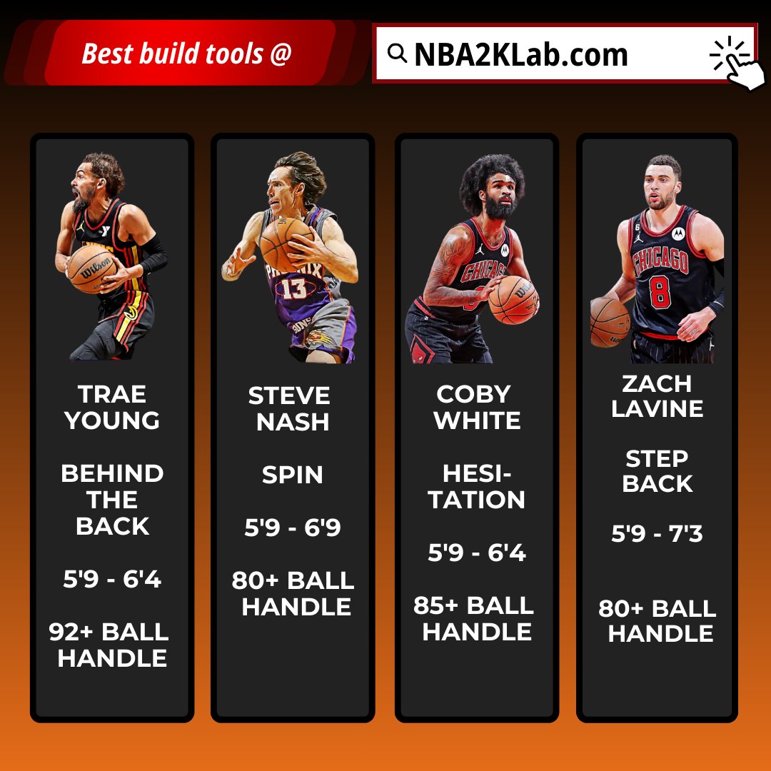 NBA2KLab tweet media