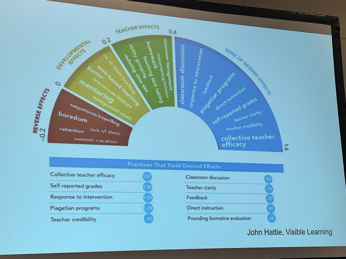 Kiki Ottenberg (she/her) (@msottenberg) on Twitter photo A successful first day at #PLCsummit by <a href="/SolutionTree/">Solution Tree</a> ! Met lots of inspiring educators from across the US. #LifelongLearning <a href="/LCPSOfficial/">LCPS News</a> <a href="/PFannouncements/">Potomac Falls HS</a> A successful first day at #PLCsummit by <a href="/SolutionTree/">Solution Tree</a> ! Met lots of inspiring educators from across the US. #LifelongLearning <a href="/LCPSOfficial/">LCPS News</a> <a href="/PFannouncements/">Potomac Falls HS</a>