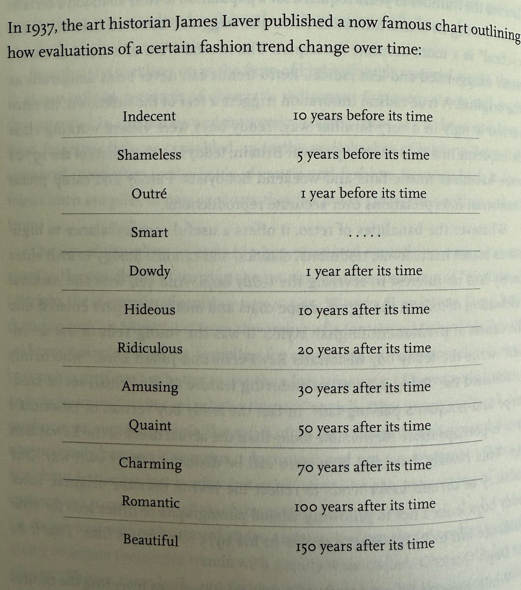 Fashion trends over time:

(source: amzn.to/3Cabeyd)