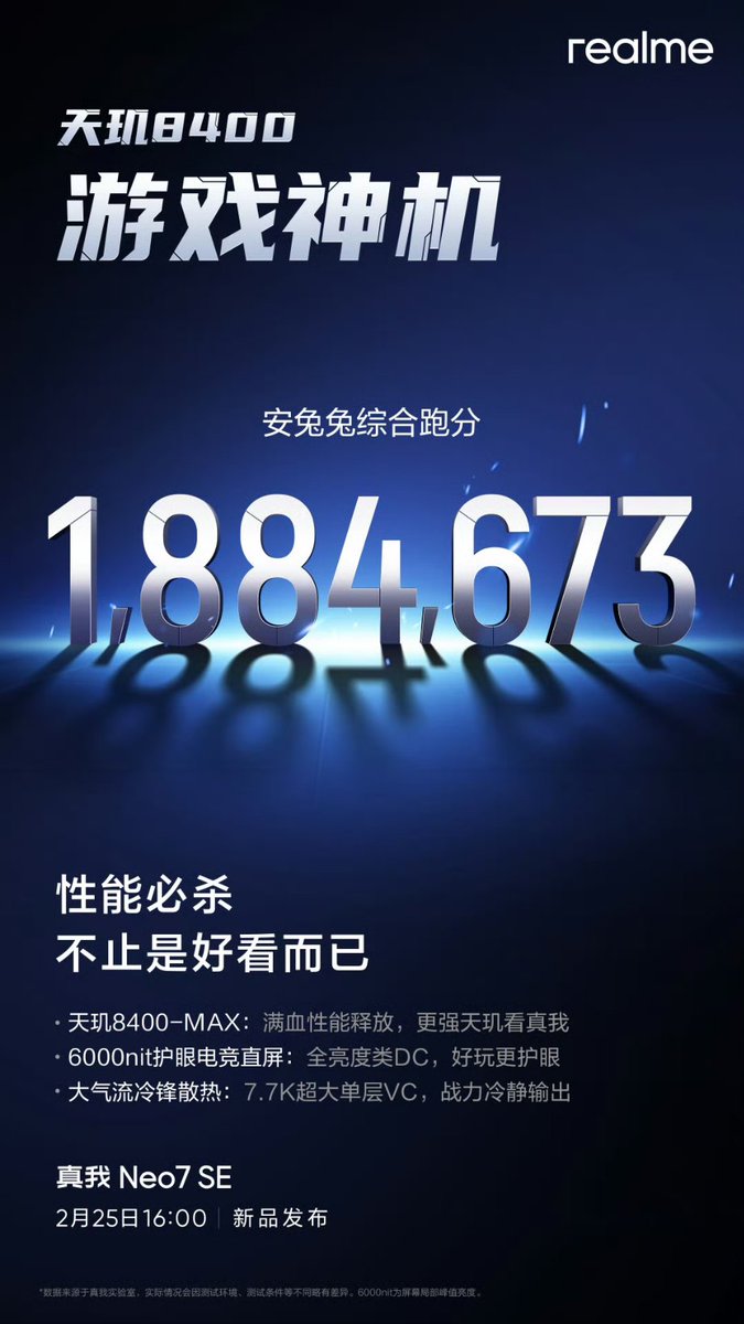 ZionsAnvin's tweet image. Realme Neo 7 SE with Dimensity 8400-Max achieves 1,884,673 score on Antutu.

#Realme #realmeNeo7SE