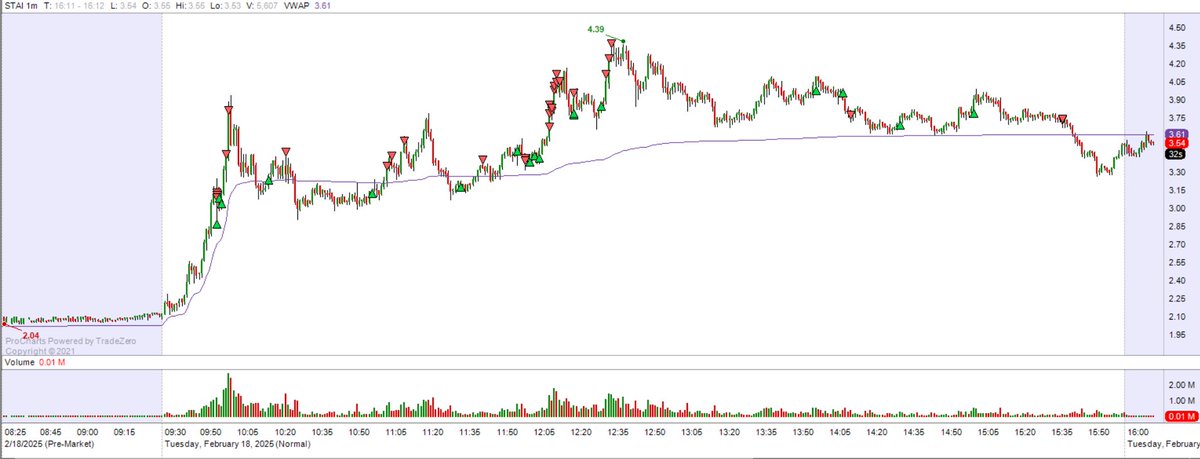 STAI - infinite money glitch long strategy