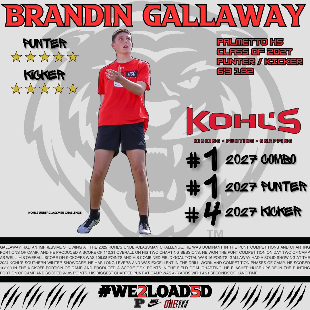 KT (@coach_kthoma) on Twitter photo Proud of you both for putting our preparation on the national stage…
It takes what it takes!
<a href="/KohlsKicking/">Kohl's Kicking Camps</a> <a href="/CoachTonyBugeja/">4th Down Solutions</a>
<a href="/ReusBrunno/">Brunno Angello Reus</a> #1 ‘25 Combo
- FSU Signee
- Rivals 3 Star
- UA All-American
- Florida single season scoring rec.
<a href="/BrandinGallaway/">Michael Brandin Gallaway</a> #1 ‘27 Combo
- #1 P / #4 K Proud of you both for putting our preparation on the national stage…
It takes what it takes!
<a href="/KohlsKicking/">Kohl's Kicking Camps</a> <a href="/CoachTonyBugeja/">4th Down Solutions</a>
<a href="/ReusBrunno/">Brunno Angello Reus</a> #1 ‘25 Combo
- FSU Signee
- Rivals 3 Star
- UA All-American
- Florida single season scoring rec.
<a href="/BrandinGallaway/">Michael Brandin Gallaway</a> #1 ‘27 Combo
- #1 P / #4 K