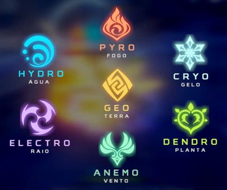 qual seu elemento favorito do jogo e o motivo por trás disso?