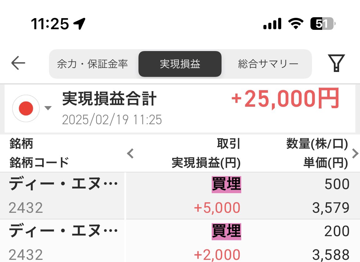2/19 +2万5000円