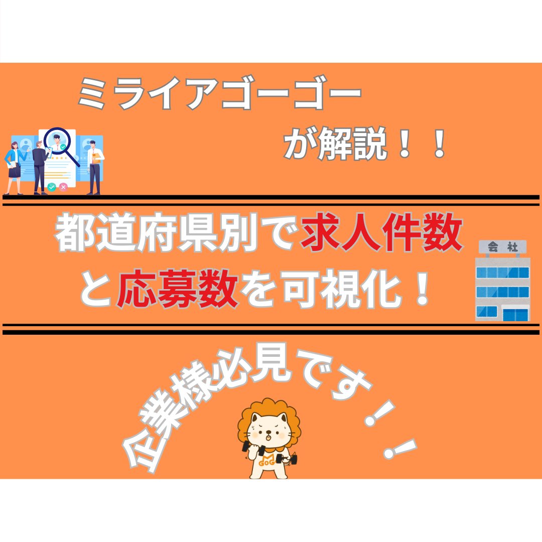 MAG_Recruit's tweet photo. 求人増加率&amp;応募増加率TOP5を発表！！
#転職 #求人 #転職活動 #採用活動 #UIターン #地方移住 #キャリアチェンジ #チャンス #求人増加 #転職希望者 #地方創生 #鹿児島県 #福井県 #熊本県 #宮崎県 #石川県 #佐賀県 #沖縄県 #宮城県 #山形県 #秋田県 https://t.co/rOc4u73wkt
