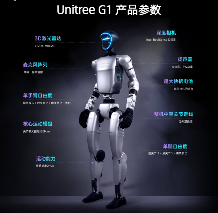 BridgingNews_'s tweet image. 🤖 650K! #UnitreeRobotics has officially launched Unitree H1 and G1 #humanoidrobots on JD.com, selling out quickly after release.
The Unitree G1 is priced at ¥99,000 with a 45-day delivery, while the Unitree H1 is priced at ¥650,000 with a 60-day delivery.…