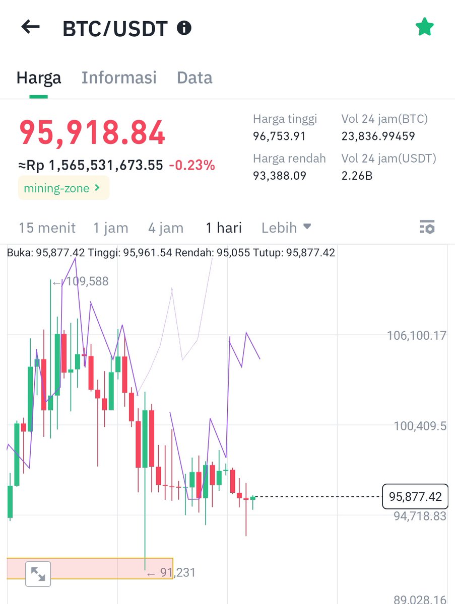 Hoteliercrypto tweet media