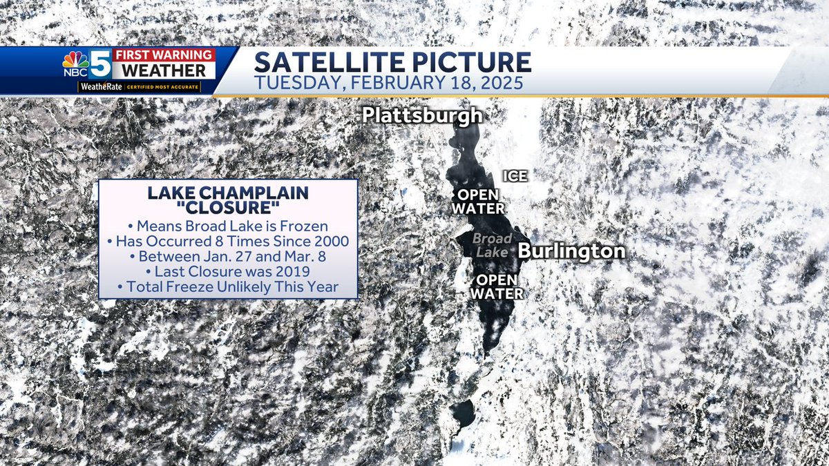 TylerJankoski's tweet image. More on Lake Champlain "closure." This means the broad lake freezes over. Last closure was 2019. Since 2000, closure has occurred eight times between January 27 and March 8. Based on the amount of open water and the forecast for next week, a total freeze seems unlikely this year.