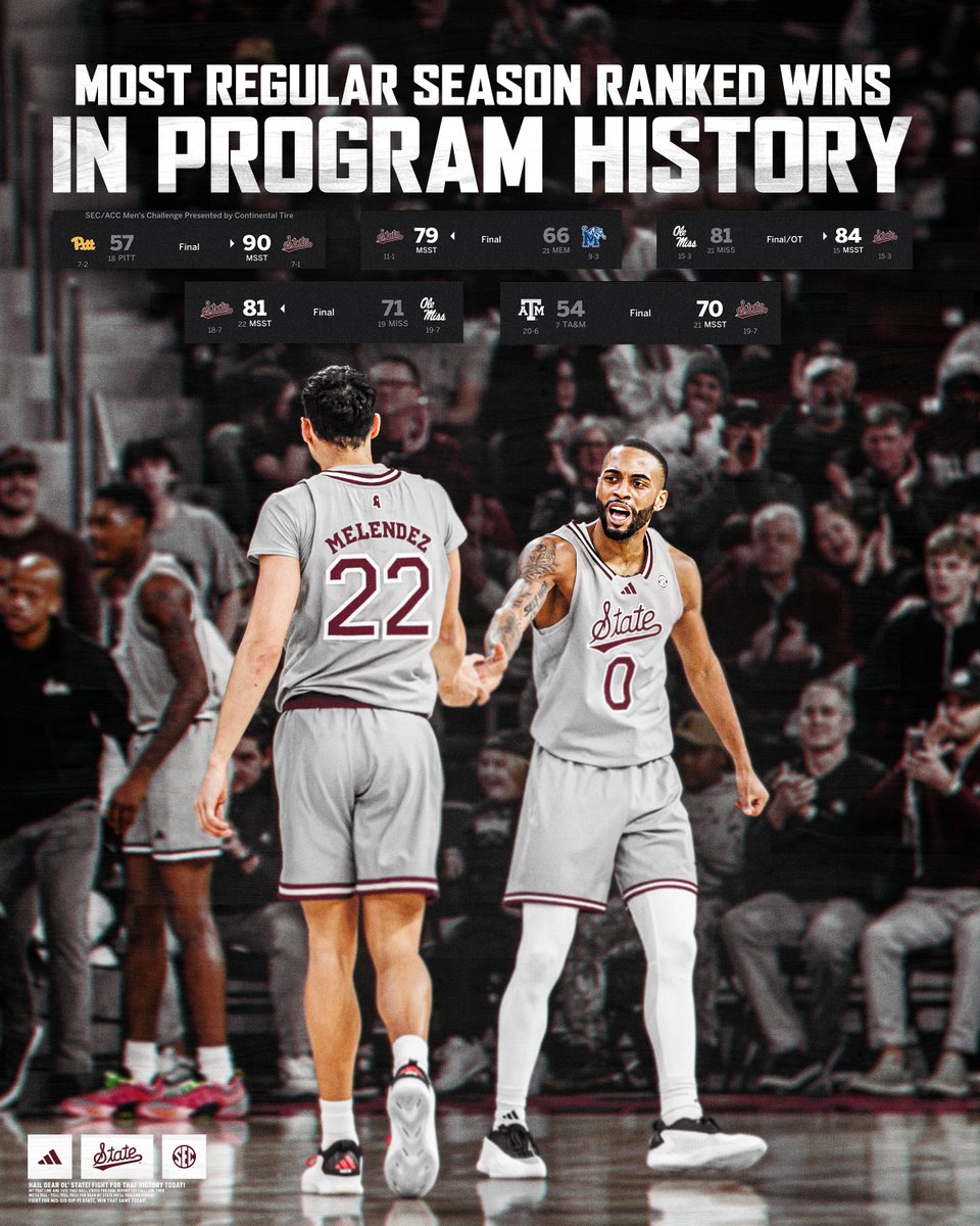 Just The Beginning

#HailState🐶