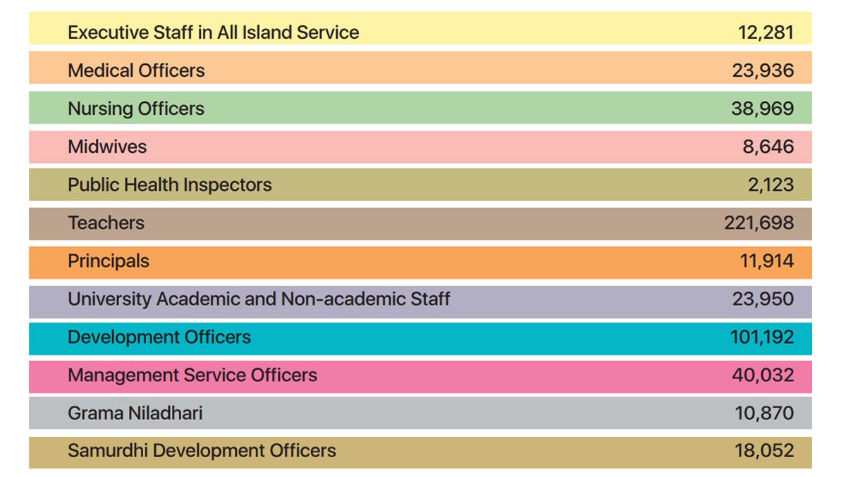 godfreypy1's tweet image. economynext.com/sri-lanka-tax-… #llka