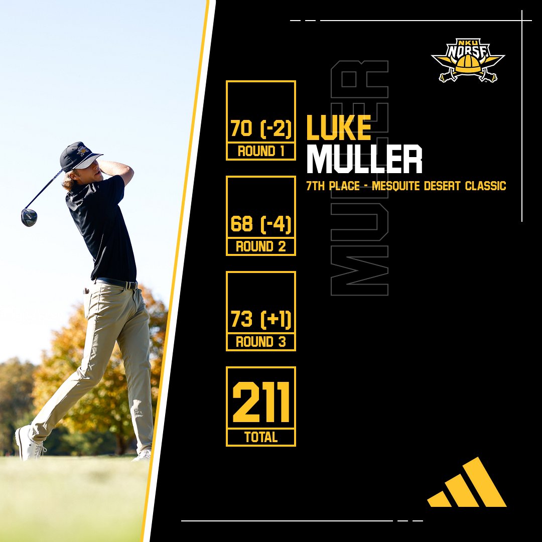 Starting off 𝗦𝗧𝗥𝗢𝗡𝗚 💪

Muller paces Norse with Top 10 finish at Mesquite Desert Classic

📰 - tinyurl.com/2p8dwz9c