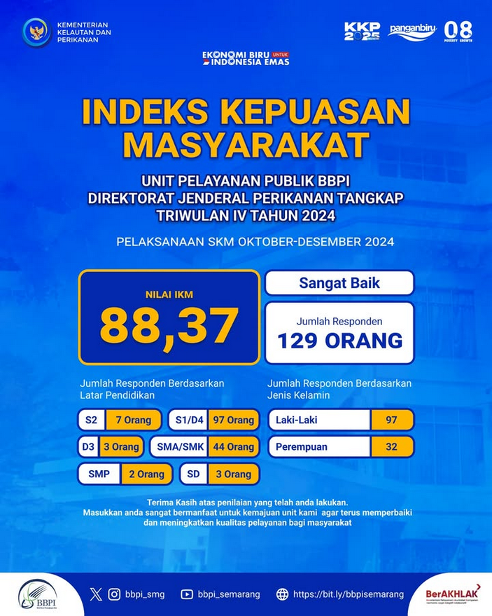 BBPI Semarang tweet media