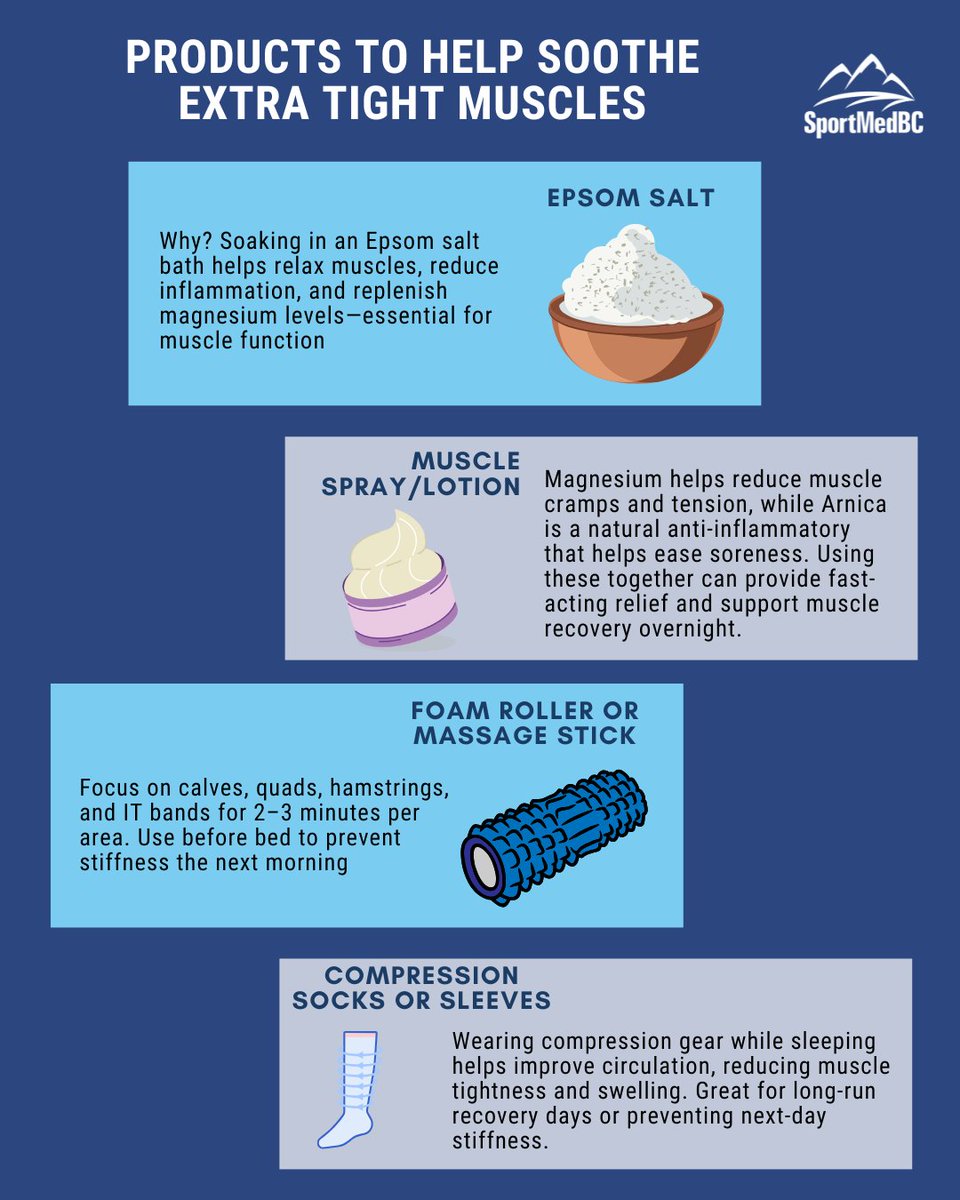 SportMedBC's tweet image. Feeling the burn? Our RunWalk is in week 4 recovery week and your muscles deserve some TLC! Discover some game-changing products that melt away tension and turn sore spots into sweet relief. Say goodbye to stiffness and hello to relaxation—your body will thank you! #recoveryweek